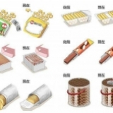 從前與現在的差別