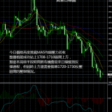 現貨黃金操作分析，2021黃金未來走勢（2021/3/8）