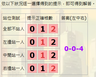 女神之塔 400 速解工具