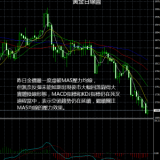 現貨黃金操作建議，金價走勢分析（2021/3/9）