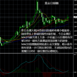 黄金走势分析+操作交易2022-04-12，现货黄金实时策略分析建议！