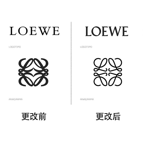 Loewe 介紹